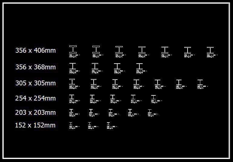 Hardware Blocks